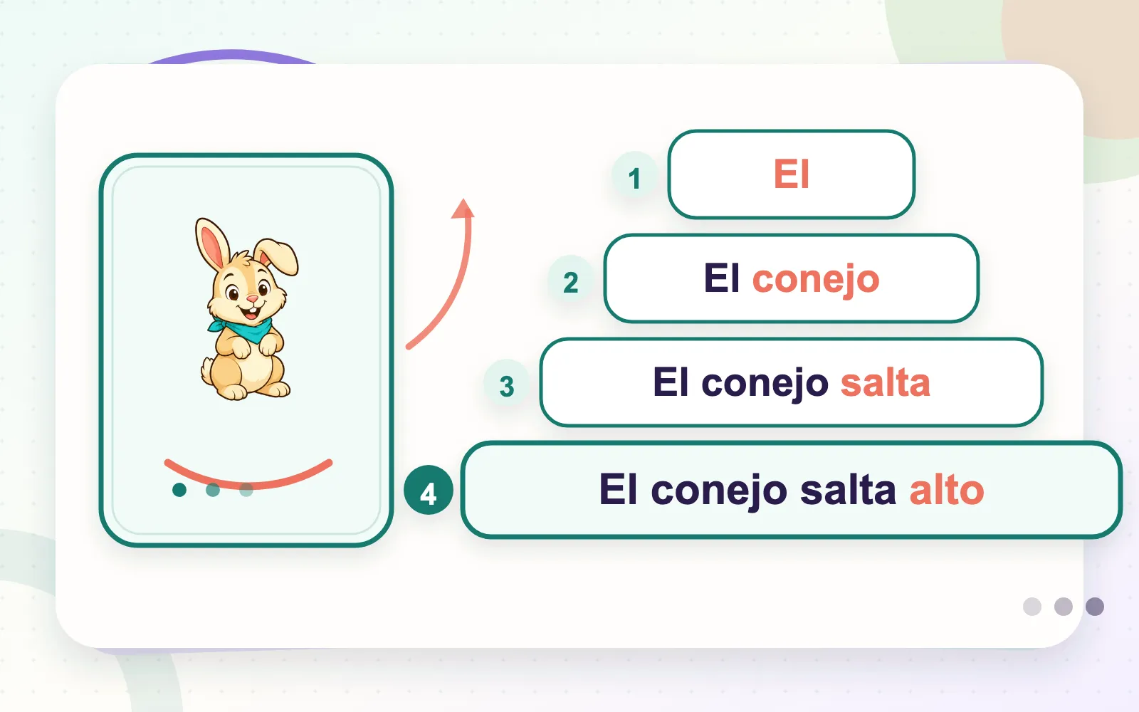 Muestra de Lecturas en pirámide: frases que crecen palabra a palabra junto a un conejo